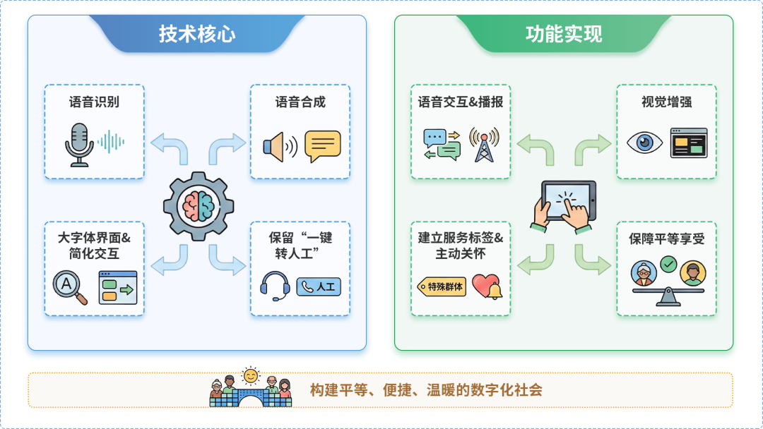 乾安县AI生态｜多AI智能体GEO优化全流程：从内容创作到发布实操指南