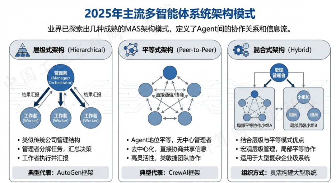 乾安县 AI 智能体商业应用探析：智能自主程序助力企业数字化升级