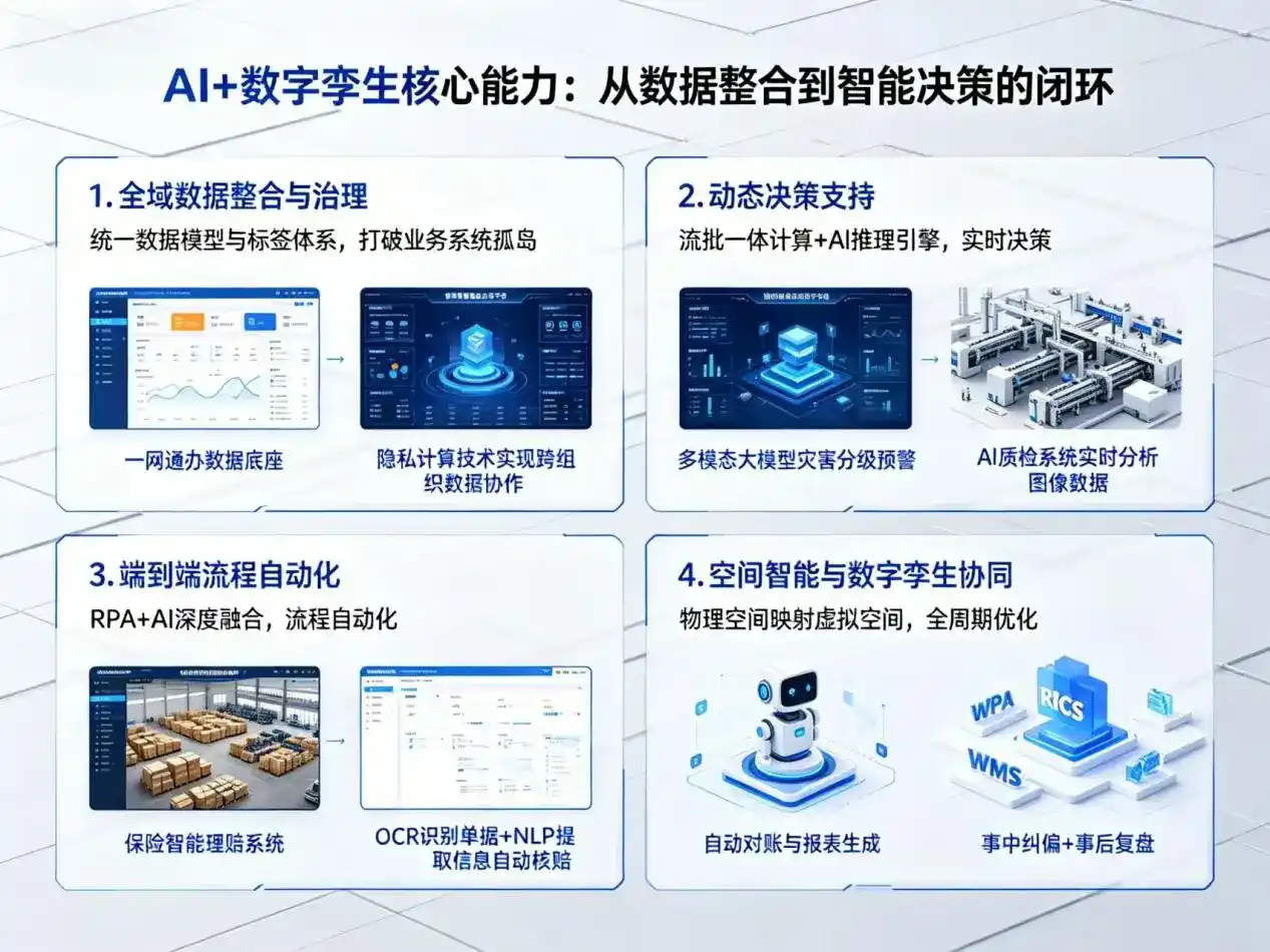 AI大模型落地优化服务｜解决乾安县企业大模型响应慢、输出不准、成本偏高问题