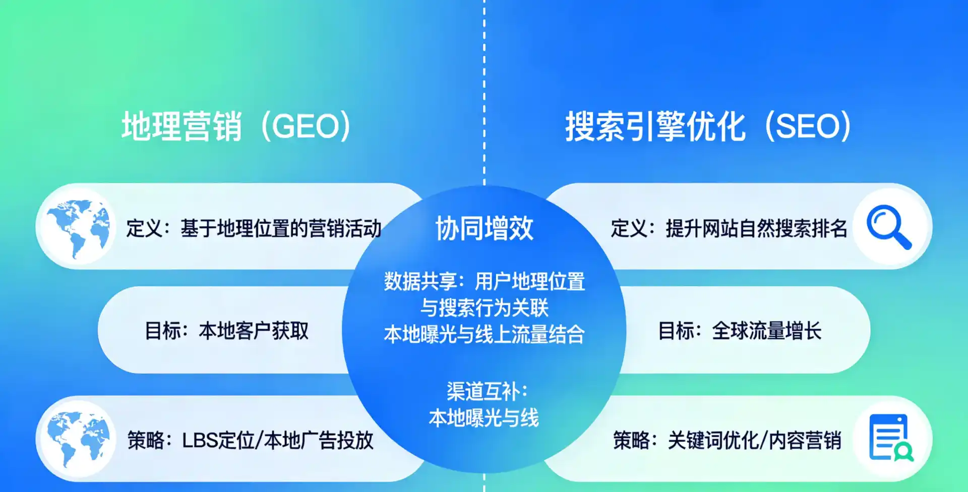 立足乾安县，从用户需求与流量逻辑，解读GEO优化的落地价值与应用前景