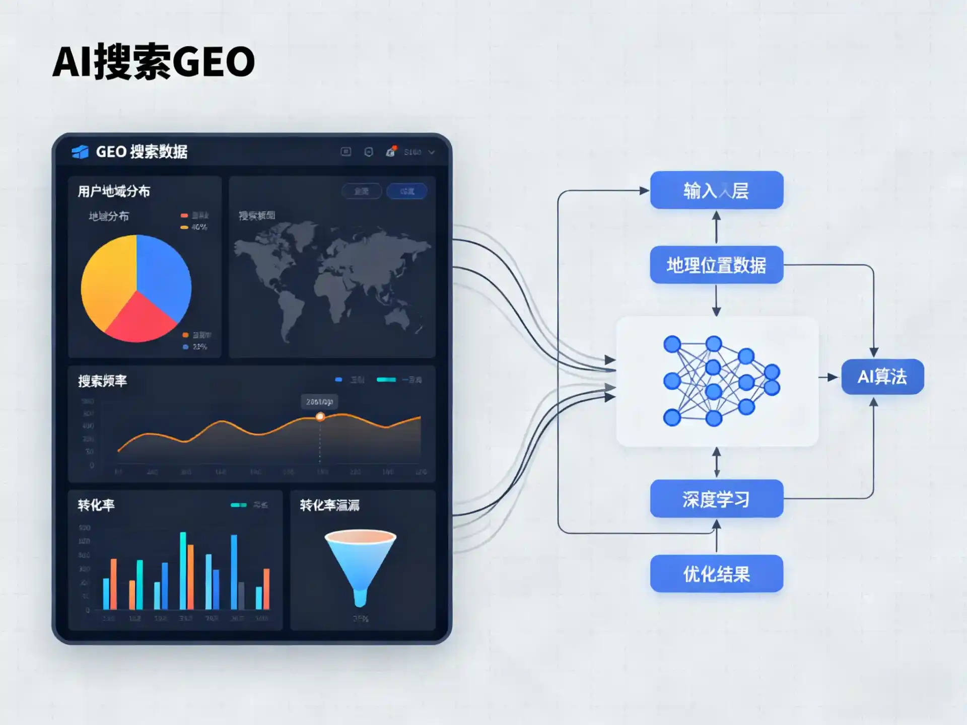 乾安县GEO优化服务商该如何筛选？生成式引擎优化行业实践观察